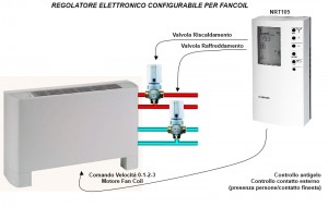 Mantenzione e assistenza tecnica Messa in servizio System Partner Impianti di condizionamento e trattamento dell'aria - Regolazione Temperatura Umidità Velocità Aria Inverter Sauter Siemens Controlli Honeywell Trend BMS Building Management System Automazione Industriale PLC SCADA Prato Firenze Pistoia Lucca Pisa Livorno Empoli Toscana 