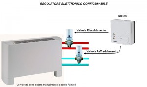 Mantenzione e assistenza tecnica Messa in servizio System Partner Impianti di condizionamento e trattamento dell'aria - Regolazione Temperatura Umidità Velocità Aria Inverter Sauter Siemens Controlli Honeywell Trend BMS Building Management System Automazione Industriale PLC SCADA Prato Firenze Pistoia Lucca Pisa Livorno Empoli Toscana 